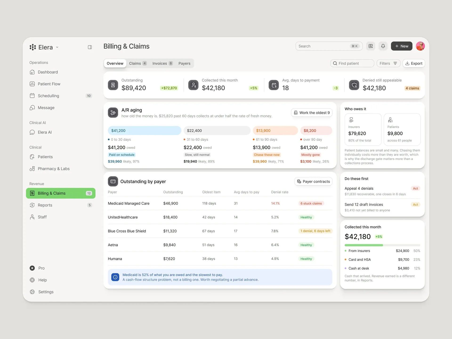 Elera — Billing and claims dashboard